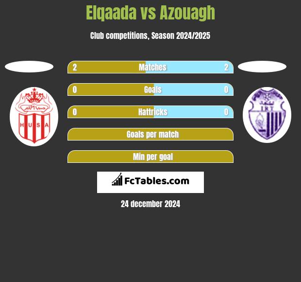 Elqaada vs Azouagh h2h player stats