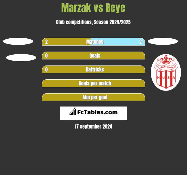 Marzak vs Beye h2h player stats