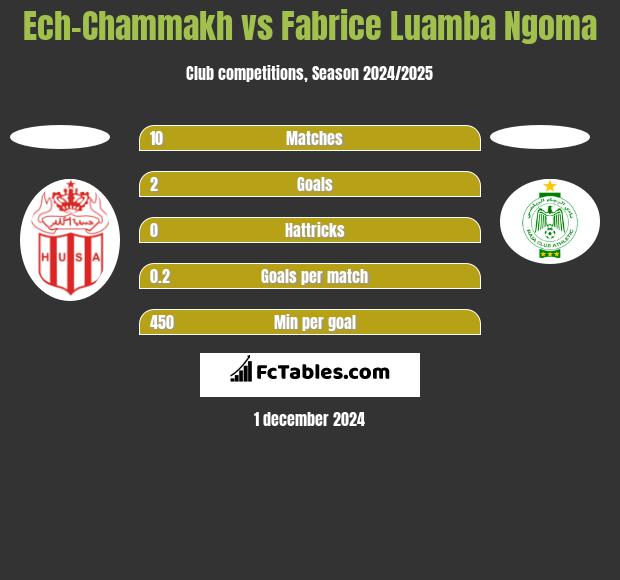 Ech-Chammakh vs Fabrice Luamba Ngoma h2h player stats