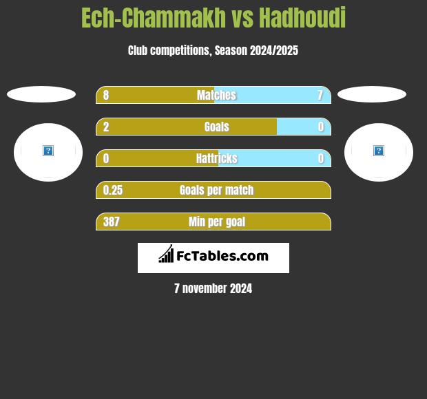 Ech-Chammakh vs Hadhoudi h2h player stats