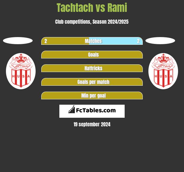 Tachtach vs Rami h2h player stats