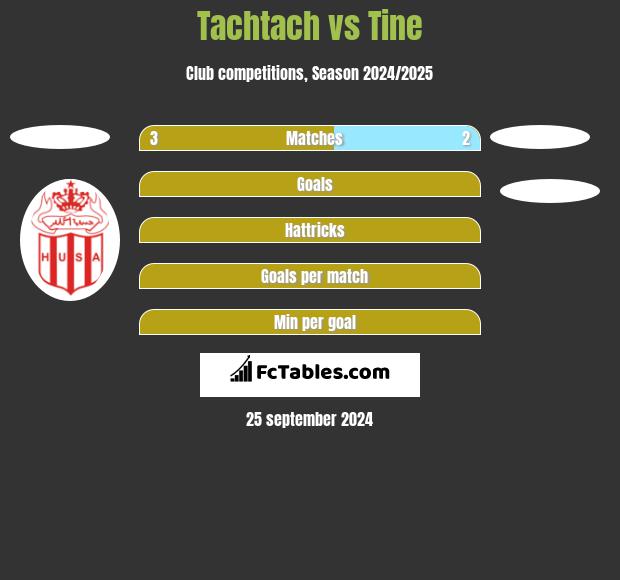 Tachtach vs Tine h2h player stats