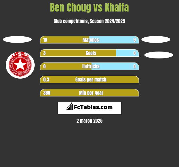 Ben Choug vs Khalfa h2h player stats