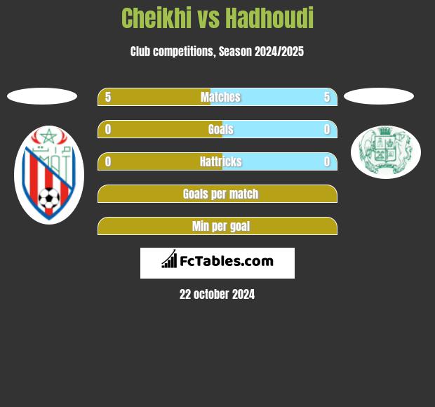 Cheikhi vs Hadhoudi h2h player stats