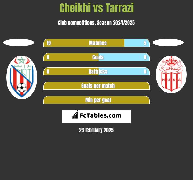 Cheikhi vs Tarrazi h2h player stats