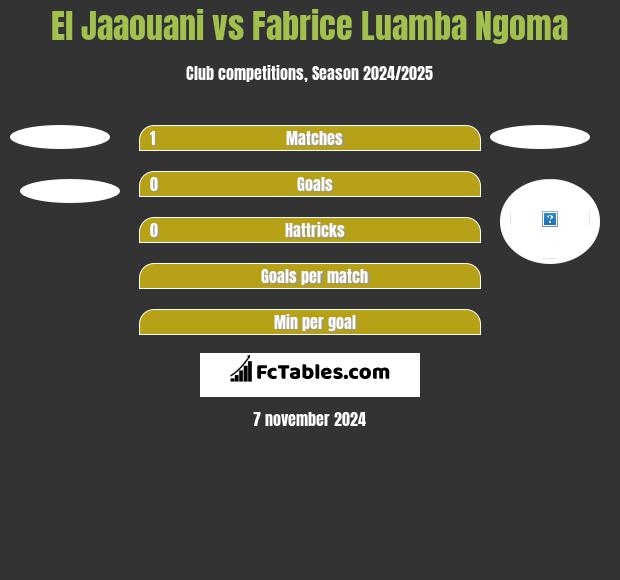 El Jaaouani vs Fabrice Luamba Ngoma h2h player stats