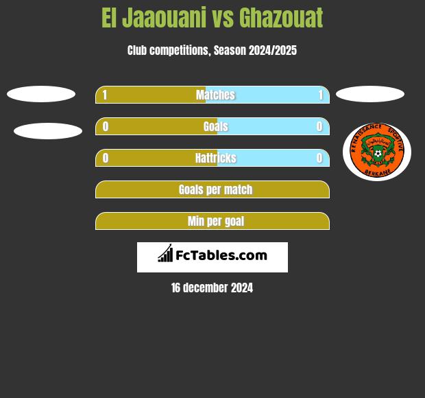 El Jaaouani vs Ghazouat h2h player stats