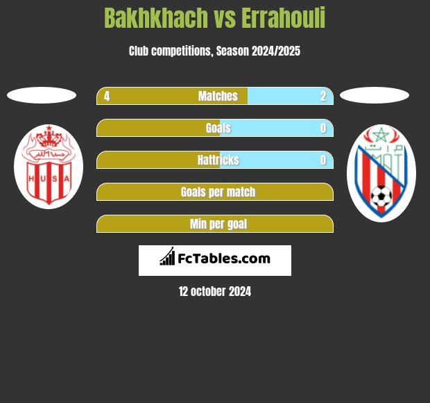 Bakhkhach vs Errahouli h2h player stats