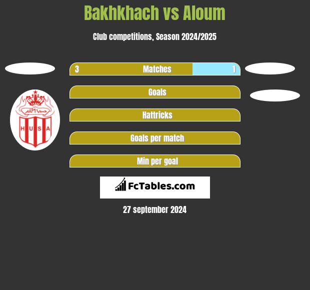 Bakhkhach vs Aloum h2h player stats