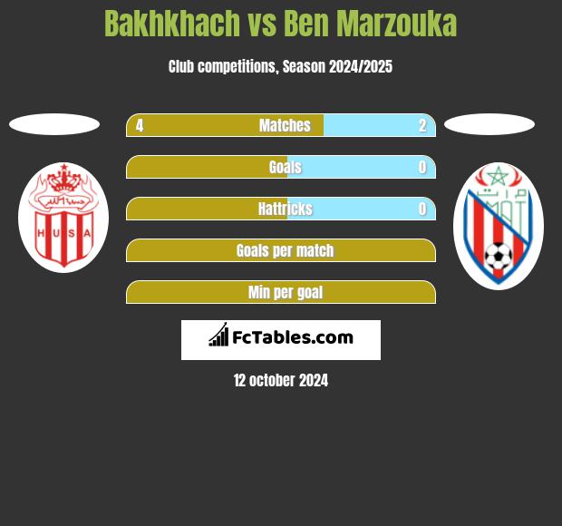 Bakhkhach vs Ben Marzouka h2h player stats