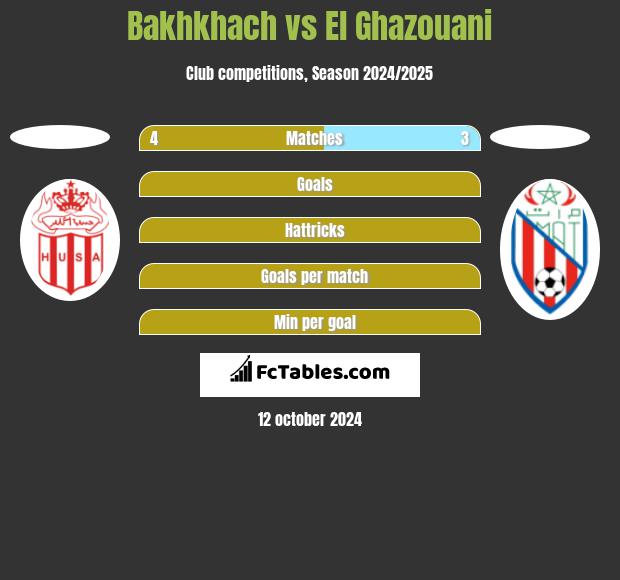 Bakhkhach vs El Ghazouani h2h player stats