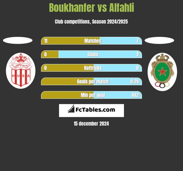 Boukhanfer vs Alfahli h2h player stats