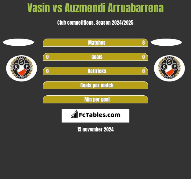 Vasin vs Auzmendi Arruabarrena h2h player stats