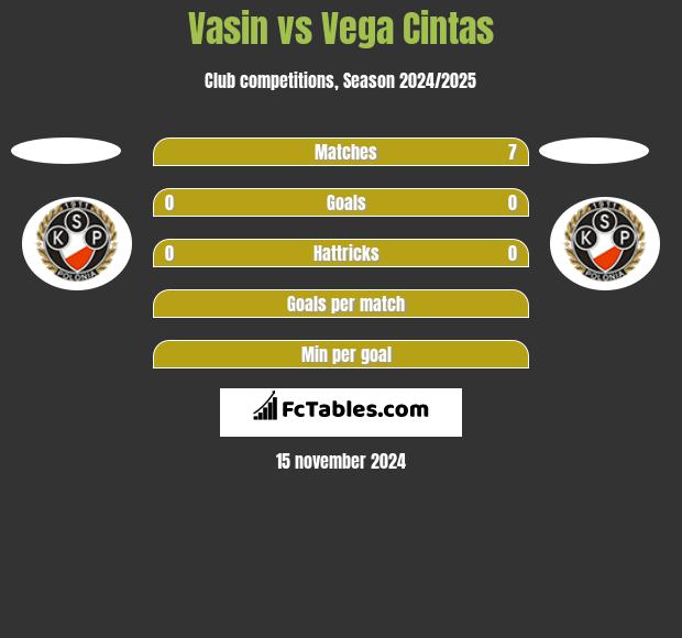 Vasin vs Vega Cintas h2h player stats