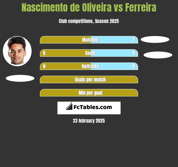 Nascimento de Oliveira vs Ferreira h2h player stats