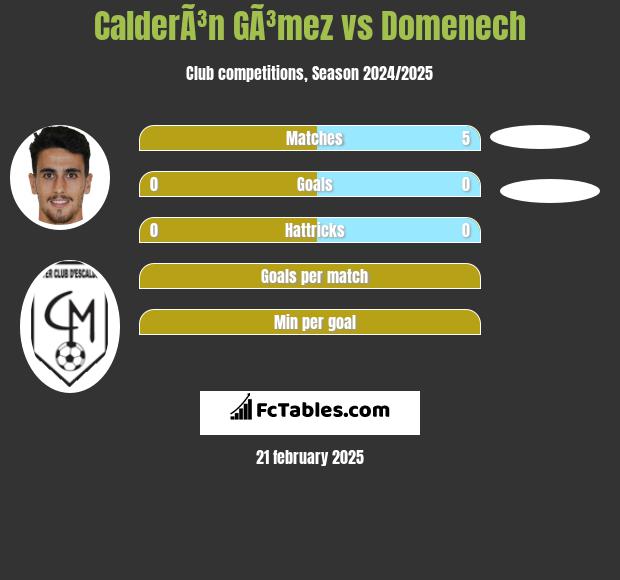 CalderÃ³n GÃ³mez vs Domenech h2h player stats