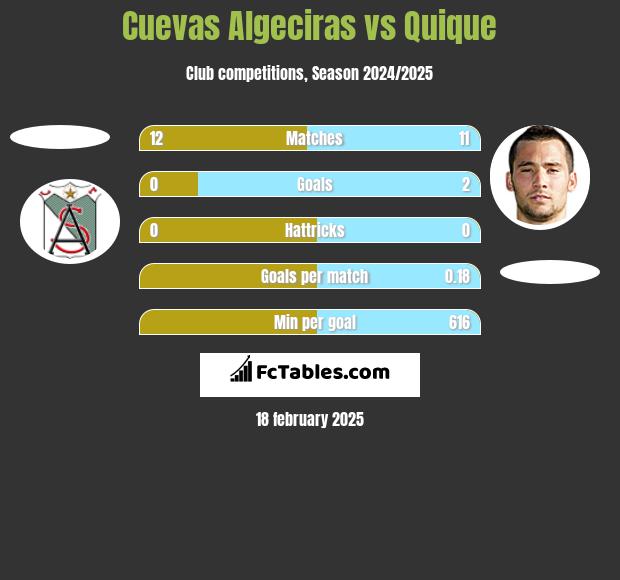 Cuevas Algeciras vs Quique h2h player stats