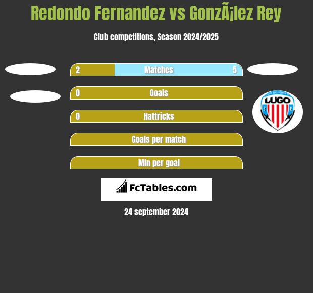 Redondo Fernandez vs GonzÃ¡lez Rey h2h player stats