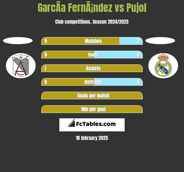 GarcÃ­a FernÃ¡ndez vs Pujol h2h player stats