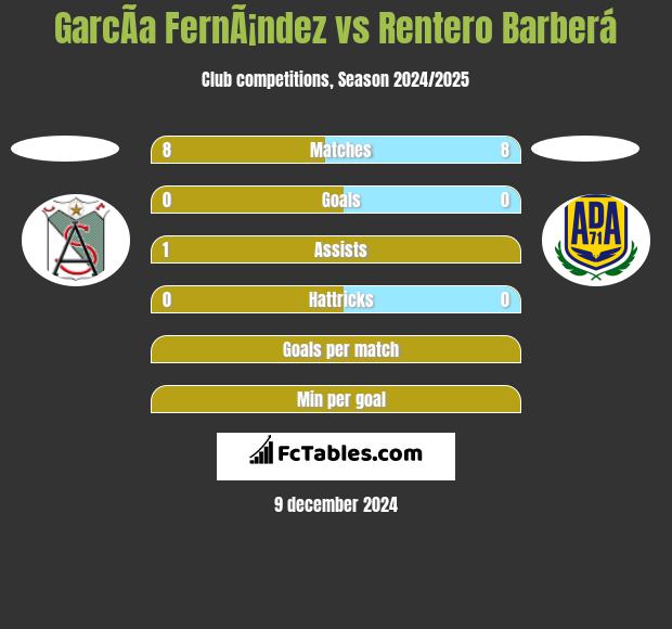 GarcÃ­a FernÃ¡ndez vs Rentero Barberá h2h player stats