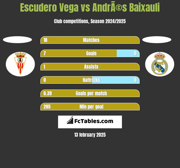 Escudero Vega vs AndrÃ©s Baixauli h2h player stats