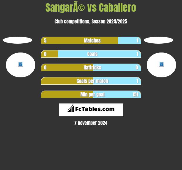 SangarÃ© vs Caballero h2h player stats