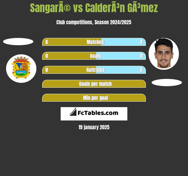 SangarÃ© vs CalderÃ³n GÃ³mez h2h player stats