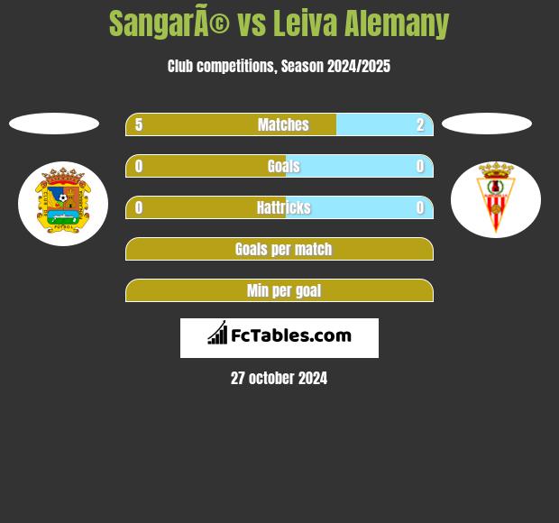 SangarÃ© vs Leiva Alemany h2h player stats