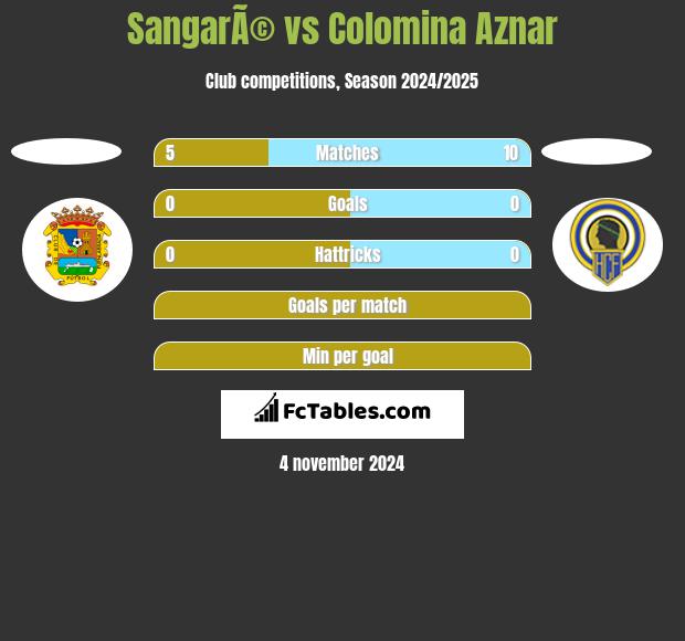 SangarÃ© vs Colomina Aznar h2h player stats