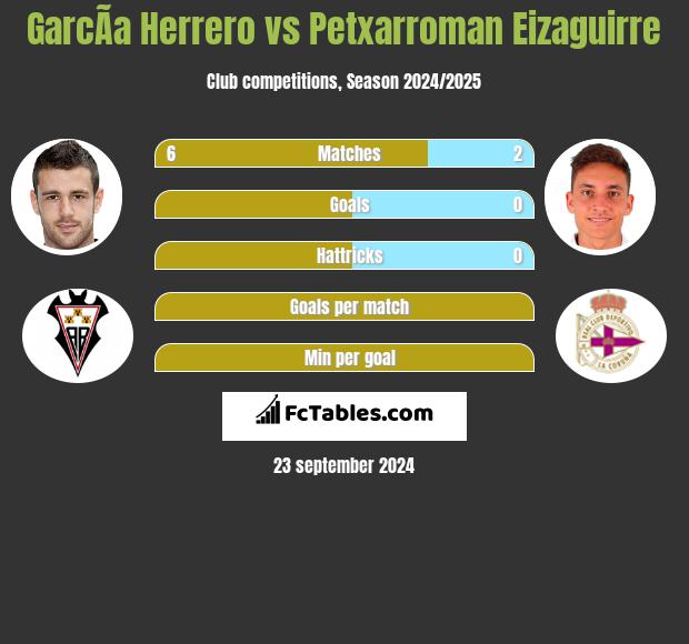 GarcÃ­a Herrero vs Petxarroman Eizaguirre h2h player stats