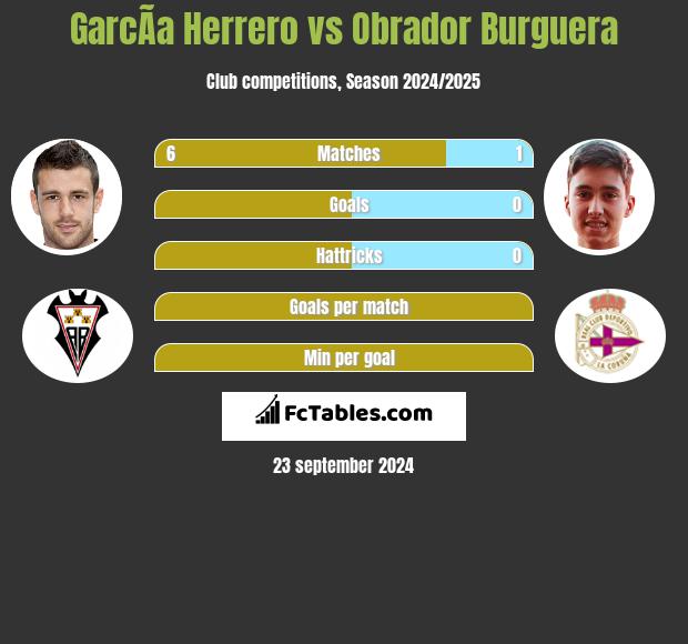 GarcÃ­a Herrero vs Obrador Burguera h2h player stats