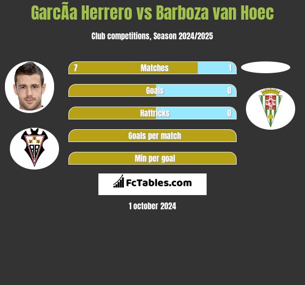 GarcÃ­a Herrero vs Barboza van Hoec h2h player stats