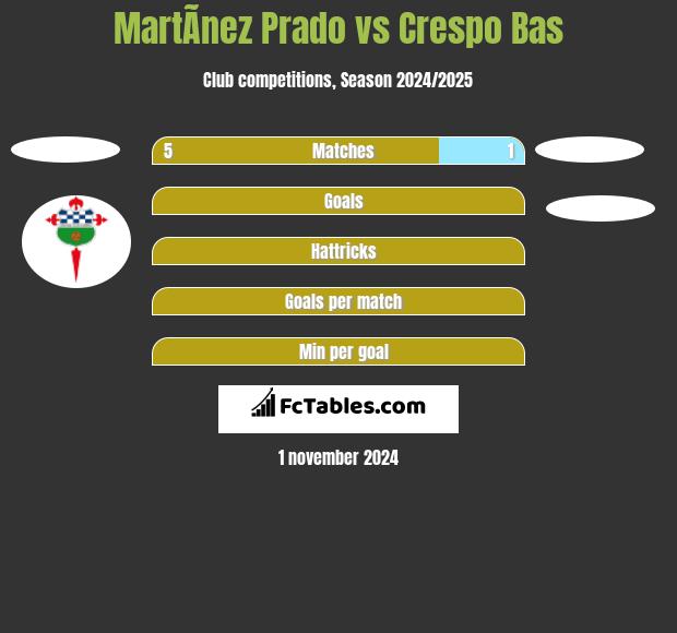 MartÃ­nez Prado vs Crespo Bas h2h player stats