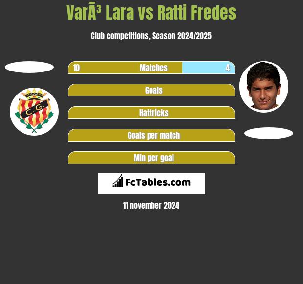 VarÃ³ Lara vs Ratti Fredes h2h player stats