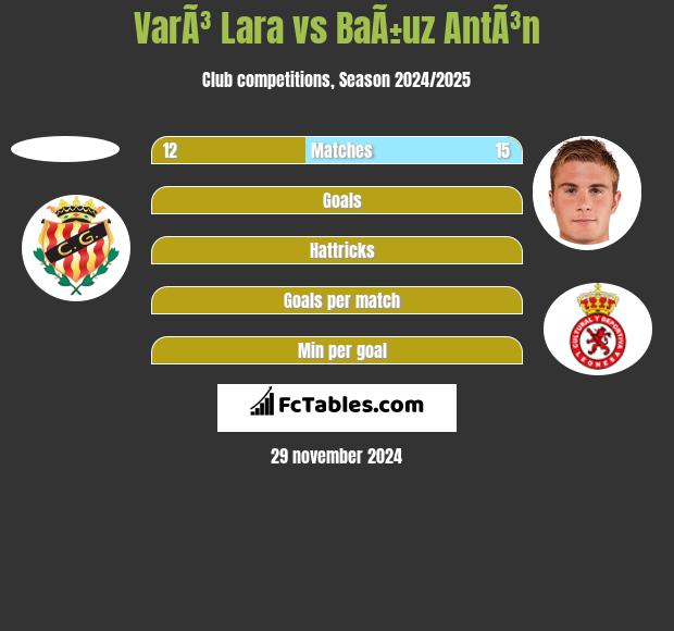 VarÃ³ Lara vs BaÃ±uz AntÃ³n h2h player stats