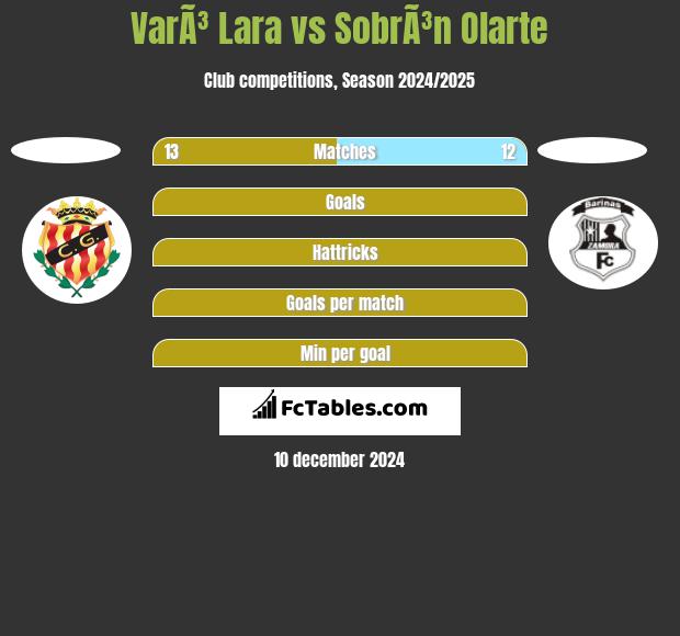 VarÃ³ Lara vs SobrÃ³n Olarte h2h player stats