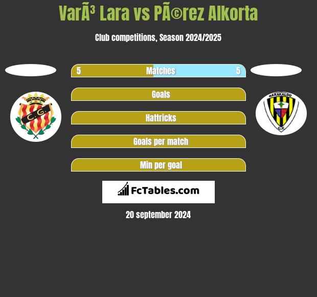 VarÃ³ Lara vs PÃ©rez Alkorta h2h player stats