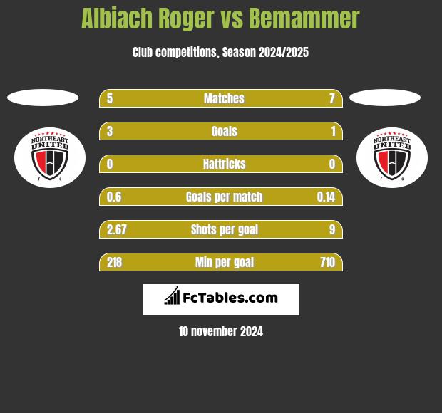 Albiach Roger vs Bemammer h2h player stats