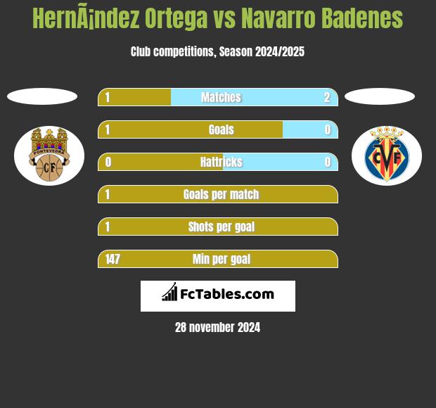 HernÃ¡ndez Ortega vs Navarro Badenes h2h player stats