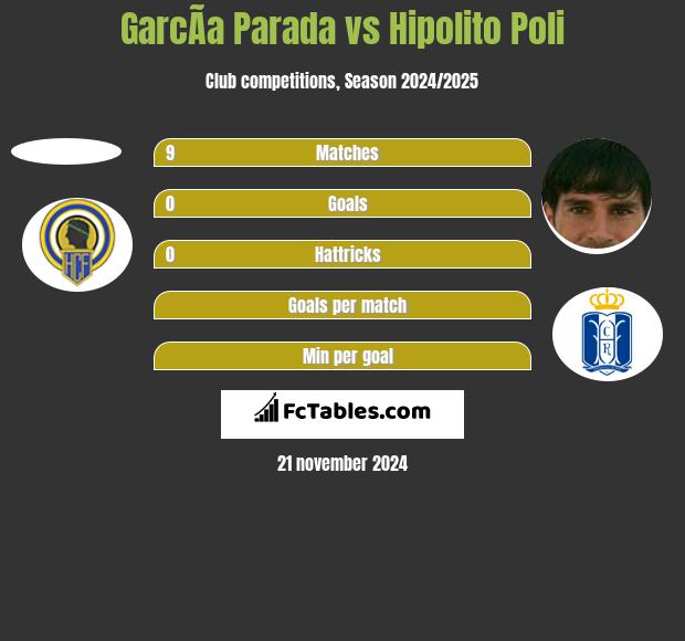 GarcÃ­a Parada vs Hipolito Poli h2h player stats