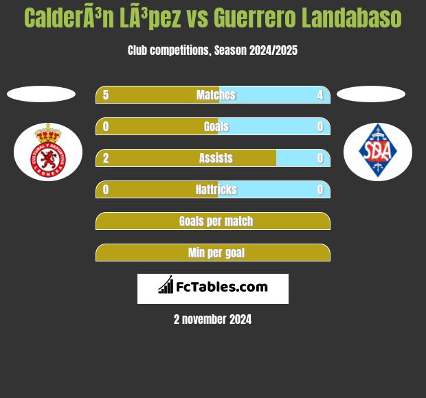 CalderÃ³n LÃ³pez vs Guerrero Landabaso h2h player stats