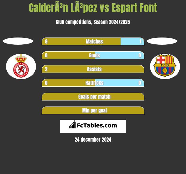 CalderÃ³n LÃ³pez vs Espart Font h2h player stats