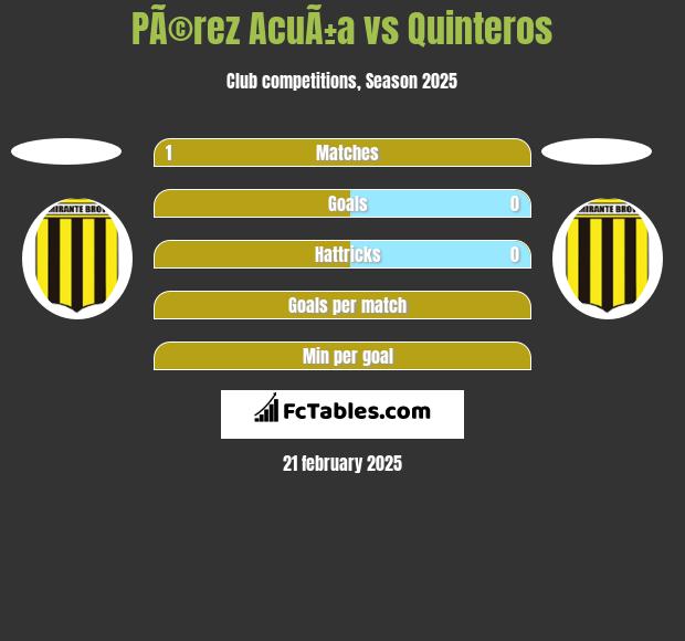 PÃ©rez AcuÃ±a vs Quinteros h2h player stats