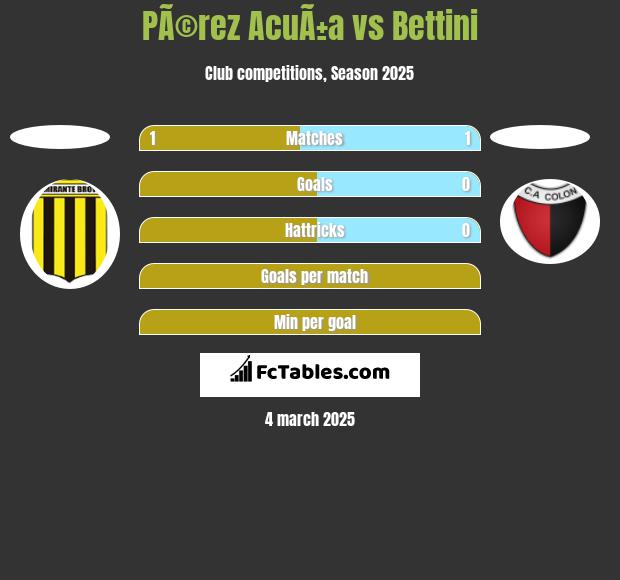 PÃ©rez AcuÃ±a vs Bettini h2h player stats