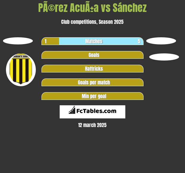 PÃ©rez AcuÃ±a vs Sánchez h2h player stats