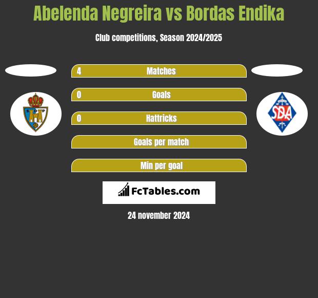 Abelenda Negreira vs Bordas Endika h2h player stats