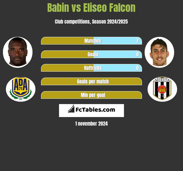 Babin vs Eliseo Falcon h2h player stats