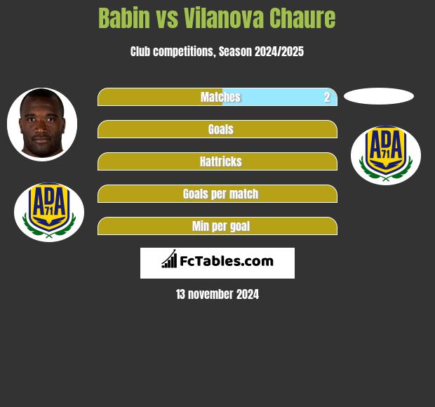 Babin vs Vilanova Chaure h2h player stats