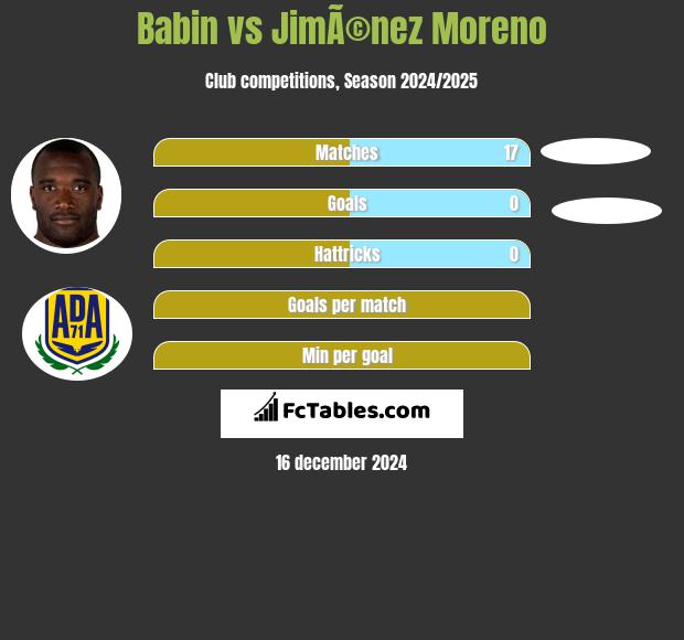 Babin vs JimÃ©nez Moreno h2h player stats