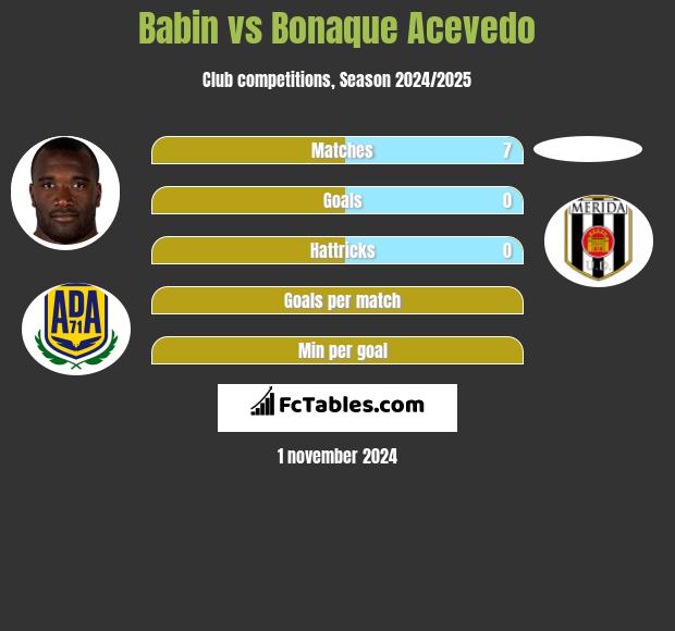 Babin vs Bonaque Acevedo h2h player stats